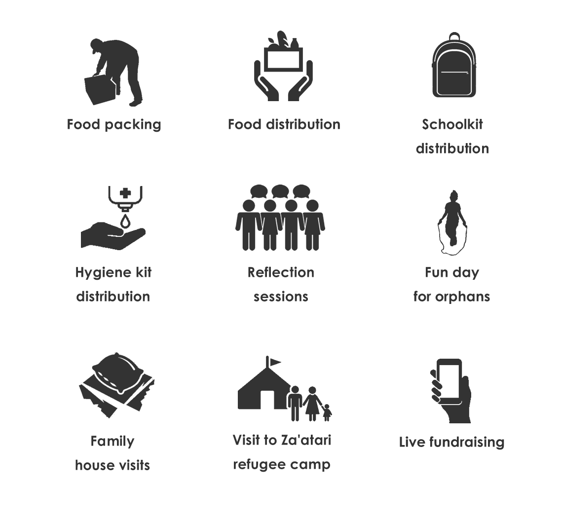 Jordan Deployments Human Relief Foundation