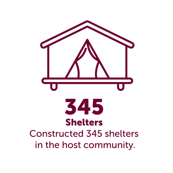 Graphic of 345 shelter built for host Bangladeshi community at Cox&#039;s Bazar