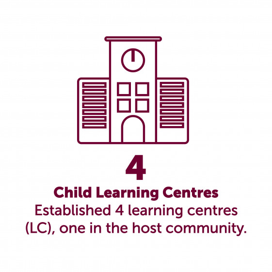 Graphic of four child learning centres opened for Rohingya refugees at Cox&#039;s Bazar in Bangladesh