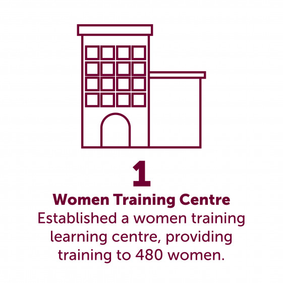 Graphic of training centre for Rohingya women