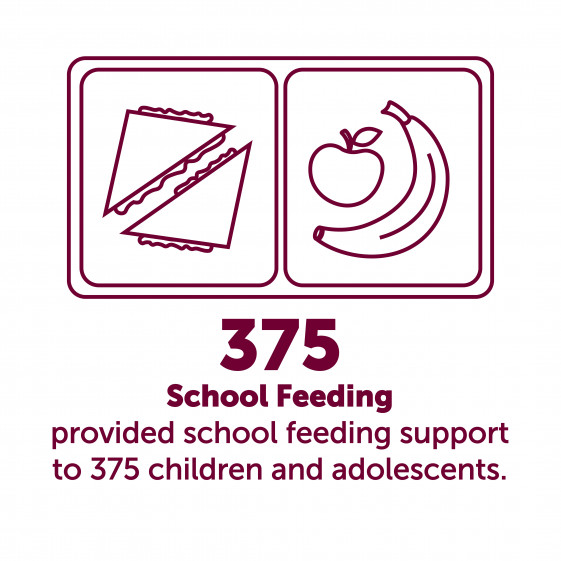 graphic of school feed support for 375 children at Cox&#039;s Bazar