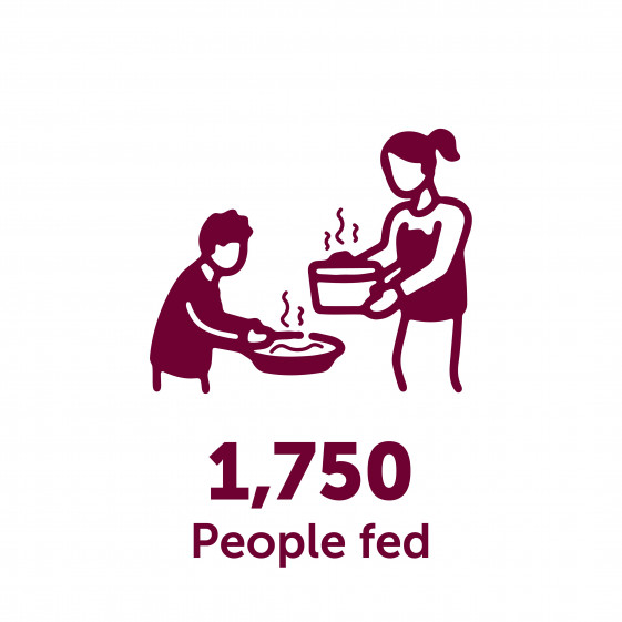 a graphic illustrating 1750 people fed in Yemen by HRF during Ramadan 2025