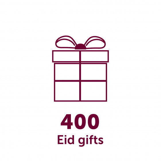 a graphic illustrating 400 Eid gifts delivered to children in Yemen by HRF during Ramadan 2025